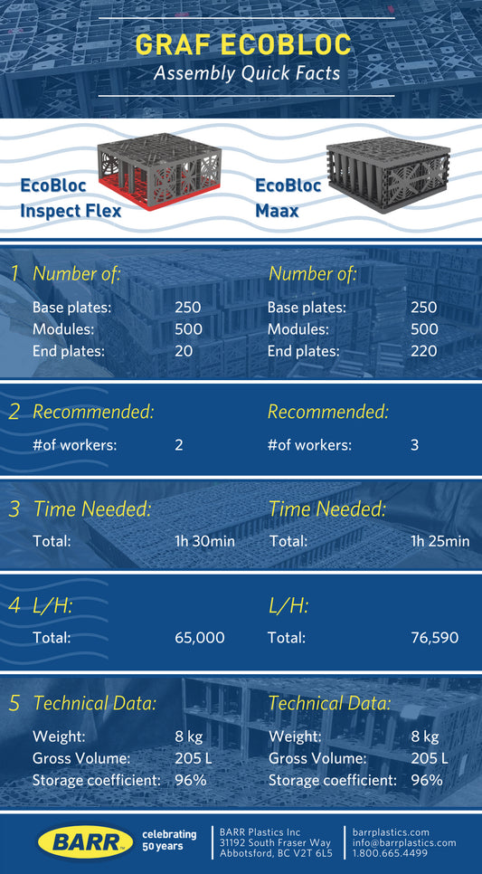 Quick Facts: EcoBloc Inspect Flex & EcoBloc Maxx