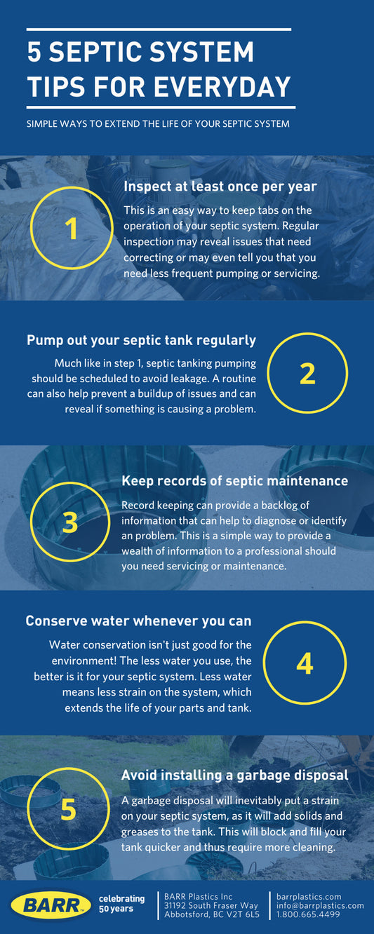 5 Everyday Septic System Maintenance Tips