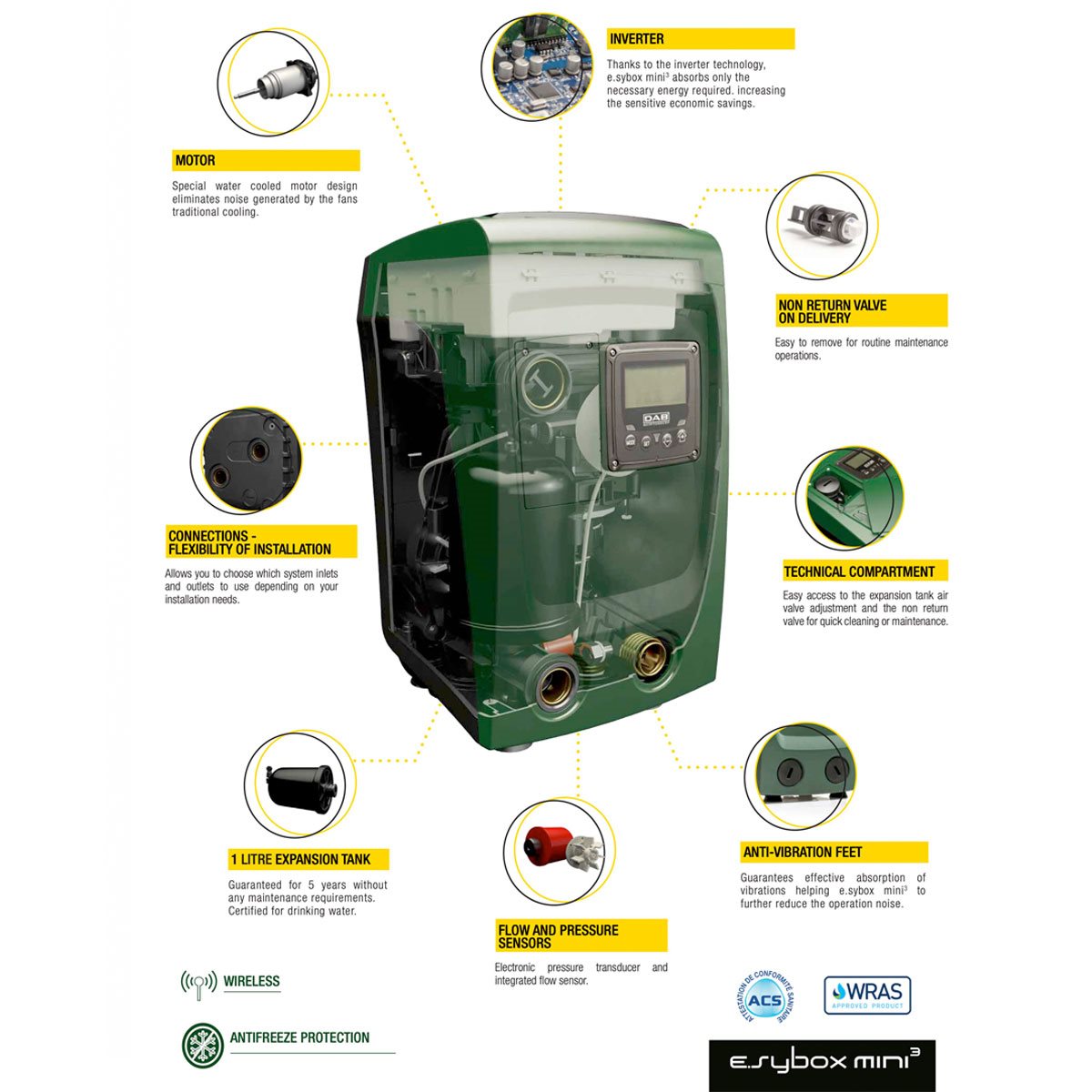 E.SYBOX Mini 3 Electronic Pressurisation System - NPT/DV/US1/G | 60188927