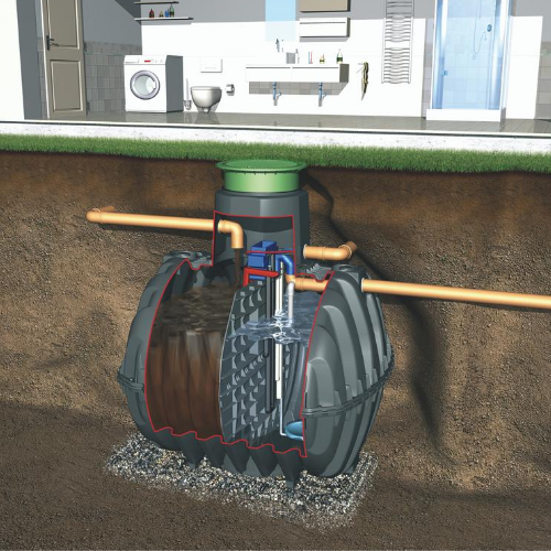 GRAF Wastewater Treatment Systems