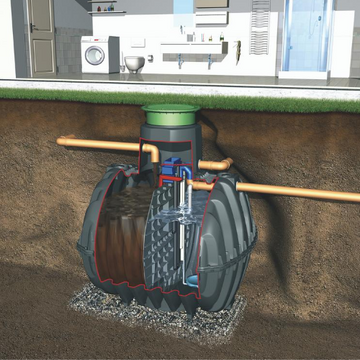 GRAF Wastewater Treatment Systems – BARR Plastics